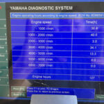 2011 Yamaha 90hp 4 Stroke 25” Outboard Motor - Image 3